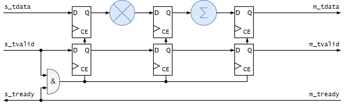 https://mnemocron.github.io/assets/img/axis-dsp/axis-dsp-basic.png