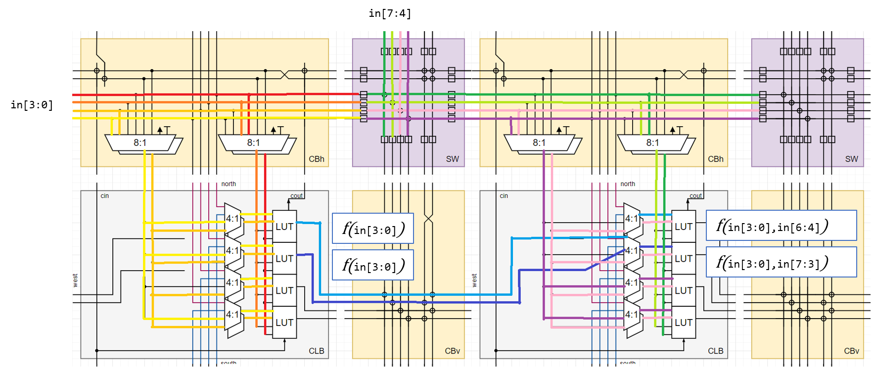 https://mnemocron.github.io/assets/img/fpga-diary-0/application-mux-f7.png