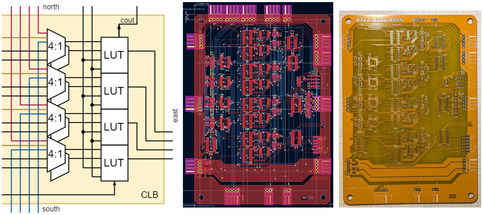 https://mnemocron.github.io/assets/img/fpga-diary-1/concept-to-pcb.png