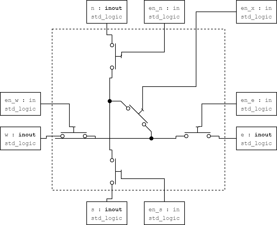 https://mnemocron.github.io/assets/img/fpga-diary-2/crosspoint-sw.png