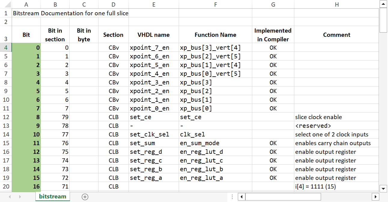 https://mnemocron.github.io/assets/img/fpga-diary-3/bitstream-doc.png