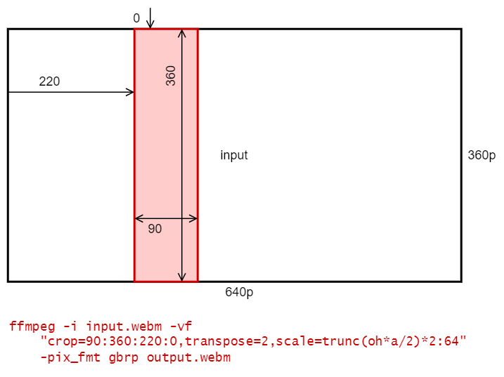 https://mnemocron.github.io/assets/img/rgbmatrix/ffmpeg-crop.png